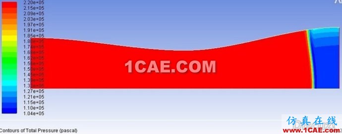 漸縮漸擴管CFD和理論計算對比 漸縮漸擴管CFD和理論計算對比