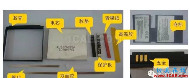 剖析電池內部結構和機理HFSS結果圖片17