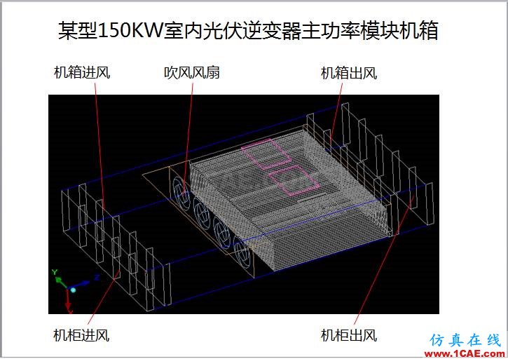 案例 | 用戶分享——利用響應面優化評估150KW逆變器散熱方案ansys分析案例圖片2