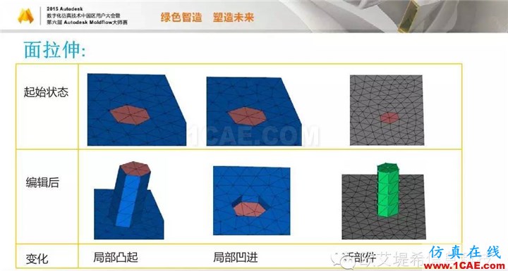 Moldflow 重大福利 快來領取!!! 高峰論壇演講PPT之二moldflow仿真分析圖片14