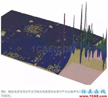 電源完整性(PI)仿真讓電路板更完美+項目圖片7