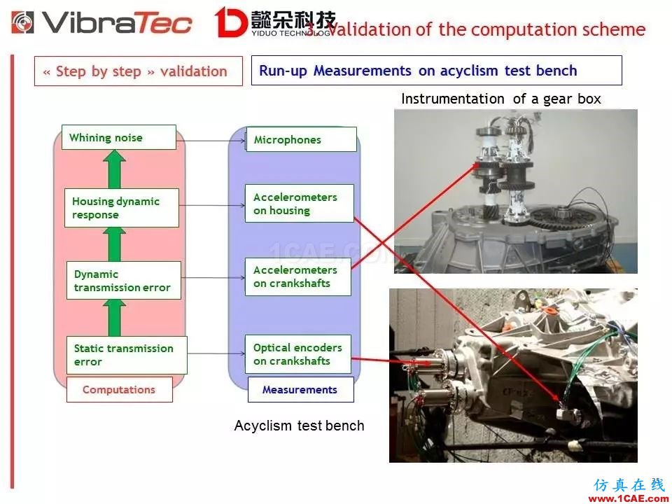 【技術貼】齒輪系統嘯叫噪聲優化軟件-VibraGear原理介紹機械設計案例圖片35