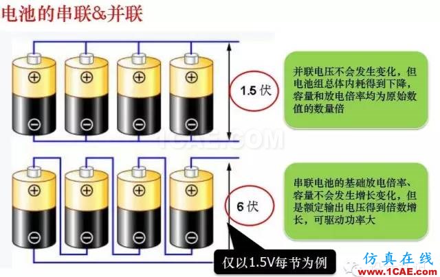 剖析電池內部結構和機理HFSS分析案例圖片18