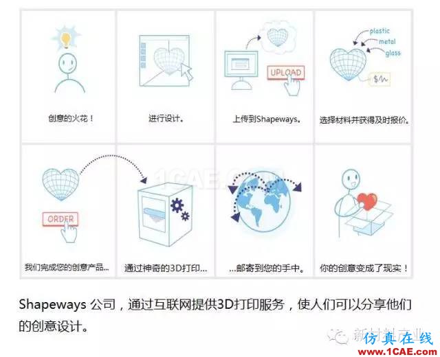 為什么要發(fā)展增材制造？機(jī)械設(shè)計(jì)圖片4