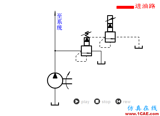 【專業積累】64個氣動與液壓動畫,輕輕松松全學會!機械設計圖片3