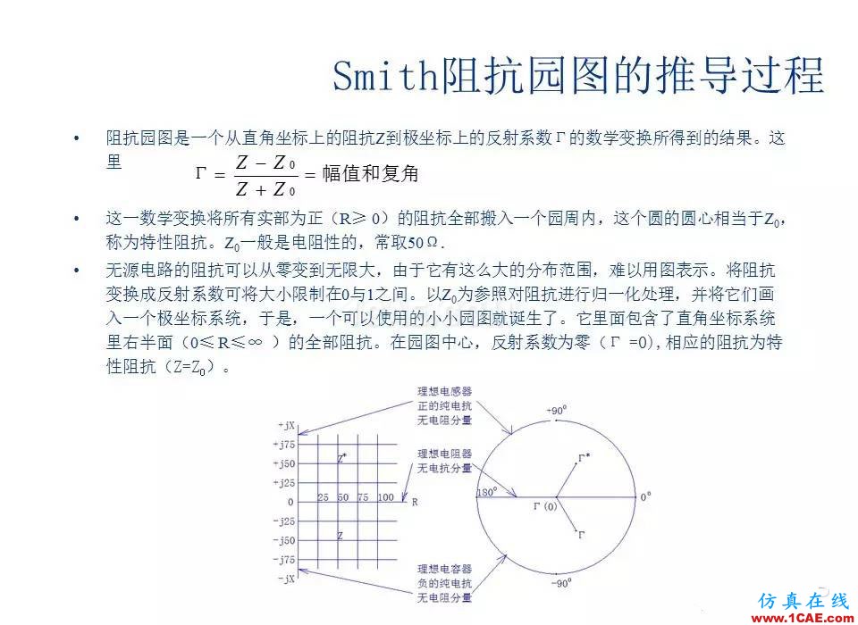 【收藏吧】非常詳細的射頻基礎知識精選HFSS分析案例圖片28
