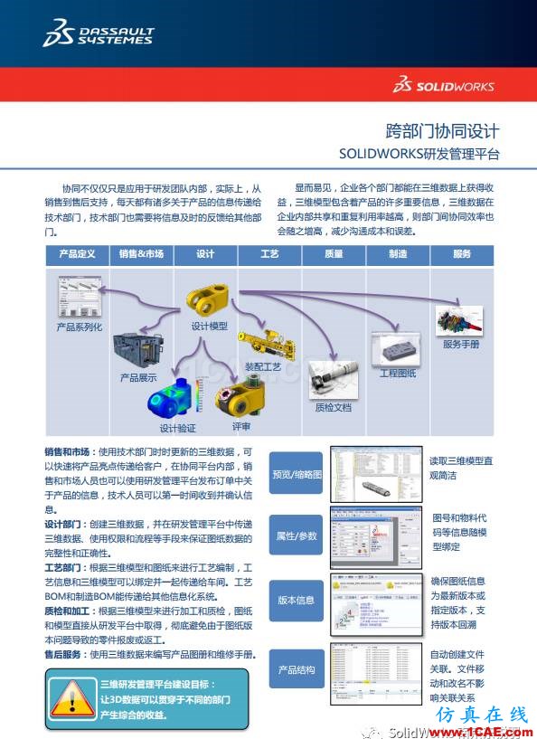 SOLIDWORKS 精益研發(fā)信息化解決方案(一)solidworks simulation分析案例圖片3