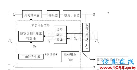 開關(guān)電源系統(tǒng)熱分析與熱測(cè)量實(shí)驗(yàn)報(bào)告 開關(guān)電源系統(tǒng)熱分析與熱測(cè)量實(shí)驗(yàn)報(bào)告