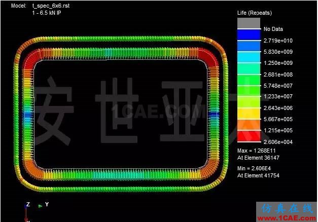 技巧丨Ncode焊縫疲勞性能計算ansys分析案例圖片6