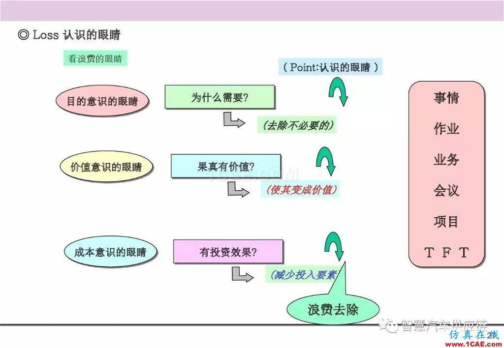 【生產管理】經典培訓PPT——生產的浪費及去除機械設計培訓圖片22