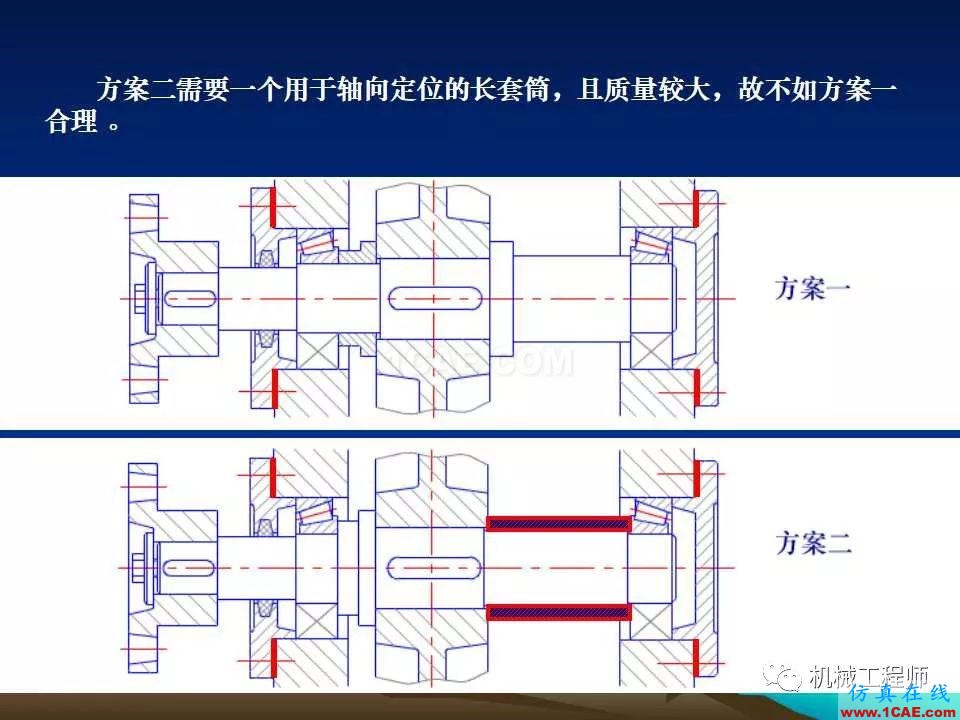 【專業積累】軸的分類與結構設計及其應用機械設計圖片23