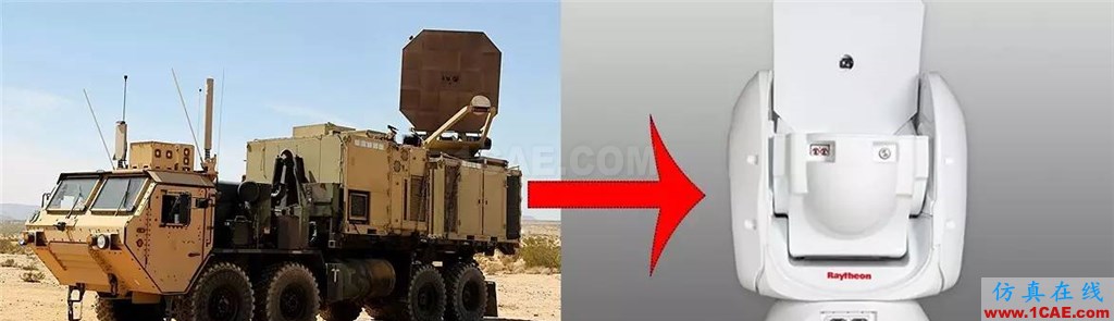 【Counter-UAV】】無人機蜂群的克星:雷聲公司研發陸基高功率微波武器HFSS分析圖片7