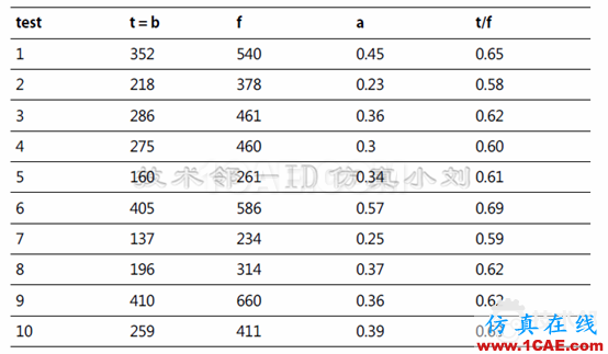 基于ANSYS workbench和designlife的多軸疲勞分析 blob.png