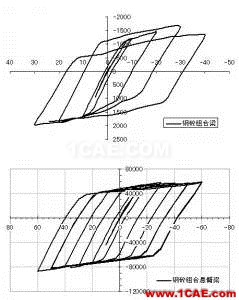 論壇精華丨ADINA混凝土計算專題——如何實現收斂的參數設定建議Midas Civil仿真分析圖片2