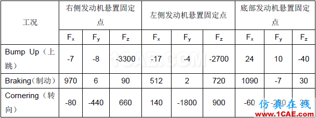 360反饋意見(jiàn)截圖16421103117116125.png 汽車車身件強(qiáng)度失效問(wèn)題的解決方案【轉(zhuǎn)發(fā)】autoform培訓(xùn)課程圖片4