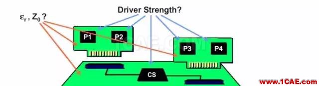 【科普基礎】串擾和反射能讓信號多不完整?ansys hfss圖片9