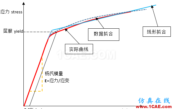 這是一個非線性的世界(Nonlinear World)ansys分析案例圖片24