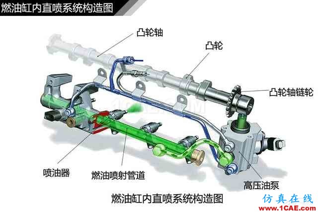 史上最全超高清汽車機械構造精美圖解，你絕對未曾見過！機械設計培訓圖片109