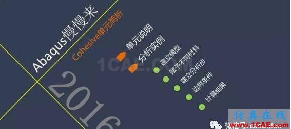 1_14812656599244.png Abaqus中cohesive單元釋義abaqus有限元技術圖片2