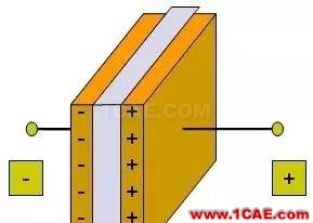 感知世界(三):認識電容HFSS培訓課程圖片8
