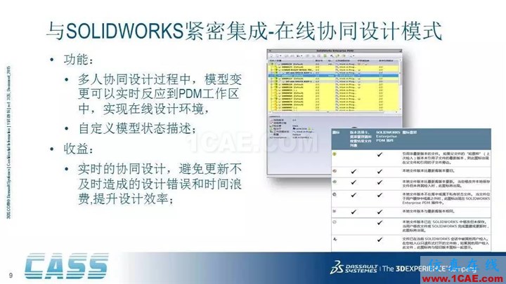 SOLIDWORKS PDM - 3D數字化研發管理平臺的核心系統solidworks仿真分析圖片9
