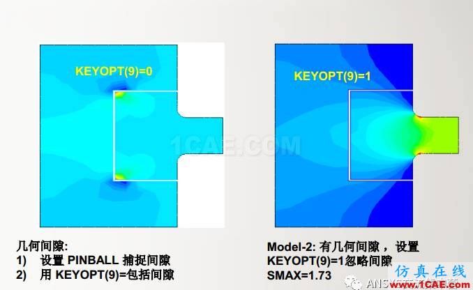 ansys技術專題之 多點約束(MPC)ansys培訓課程圖片22
