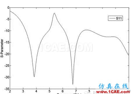 HFSS端口設置方案,一般人我不告訴他HFSS培訓的效果圖片9