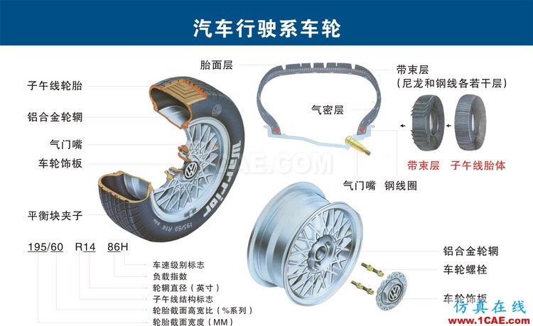 汽車上每個零件我都給你標清晰了，別再問我叫什么機械設計培訓圖片11