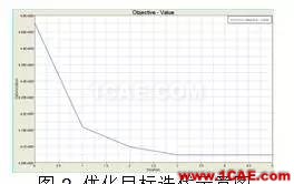 案例丨基于輕量化的客車結構側翻安全性研究hypermesh分析圖片3