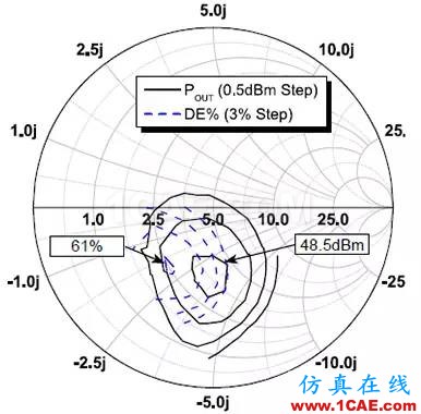 無線設計中LNA和PA的基本原理【轉發】HFSS培訓課程圖片12