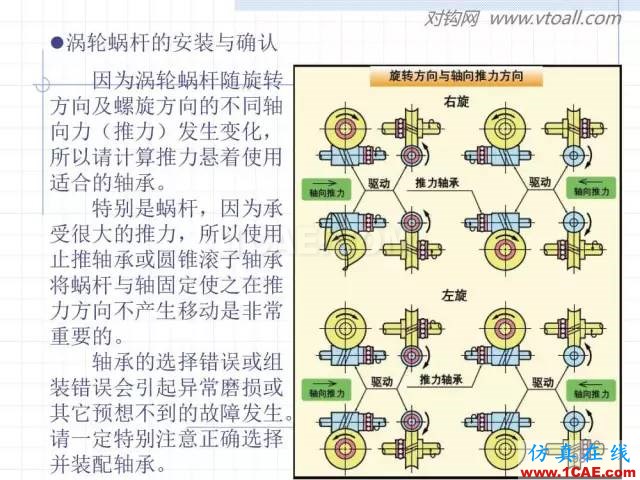 齒輪齒條的基本知識與應用！115頁ppt值得細看！機械設計技術圖片98