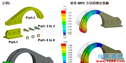 ANSYS 中 MPC 的應用 (1) (翻譯資料) - flydream - dream5568@126 的博客 ANSYS 中 MPC 的應用 (1) (翻譯資料) - htbbzzg - htbbzzg的博客