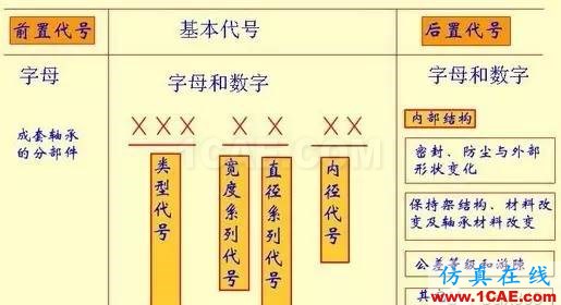 機械設計中有關軸承的幾個要點內容！機械設計資料圖片7
