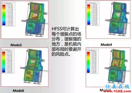 HFSS算法及應用場景介紹HFSS培訓課程圖片13
