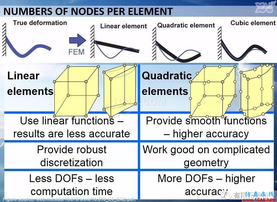 航空結構分析(結構力學)系列---7(有限元分析)ansys workbanch圖片47