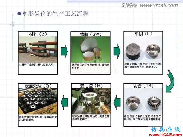 齒輪齒條的基本知識與應用！115頁ppt值得細看！機械設計案例圖片87
