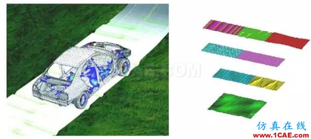 CAE分析在汽車行業的應用ansys workbanch圖片20