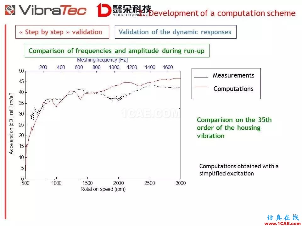 【技術貼】齒輪系統嘯叫噪聲優化軟件-VibraGear原理介紹機械設計案例圖片37
