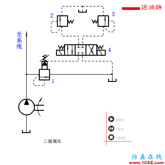 【專業積累】64個氣動與液壓動畫,輕輕松松全學會!機械設計圖片42