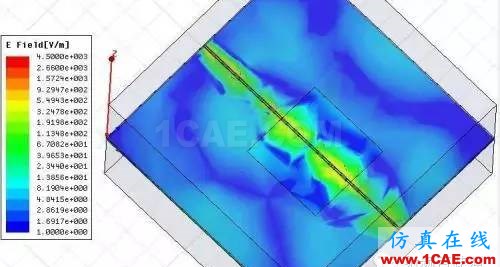 PCB差分線回流路徑的3D電磁場分析ADS電磁培訓教程圖片13