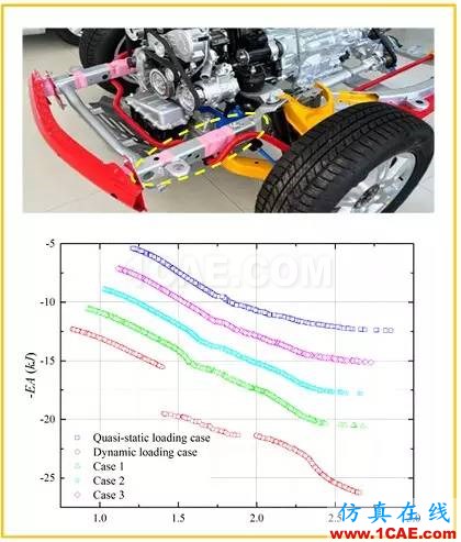 j4.jpg 【作品展示7】車身關鍵零部件材料板厚優化匹配問題研究【轉】hypermesh培訓教程圖片26