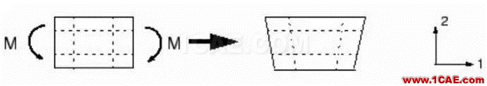 有限元數值分析中的剪力鎖閉(shear <wbr>lock)