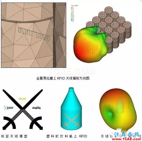 FEKO在RFID天線仿真中的應用HFSS培訓的效果圖片5