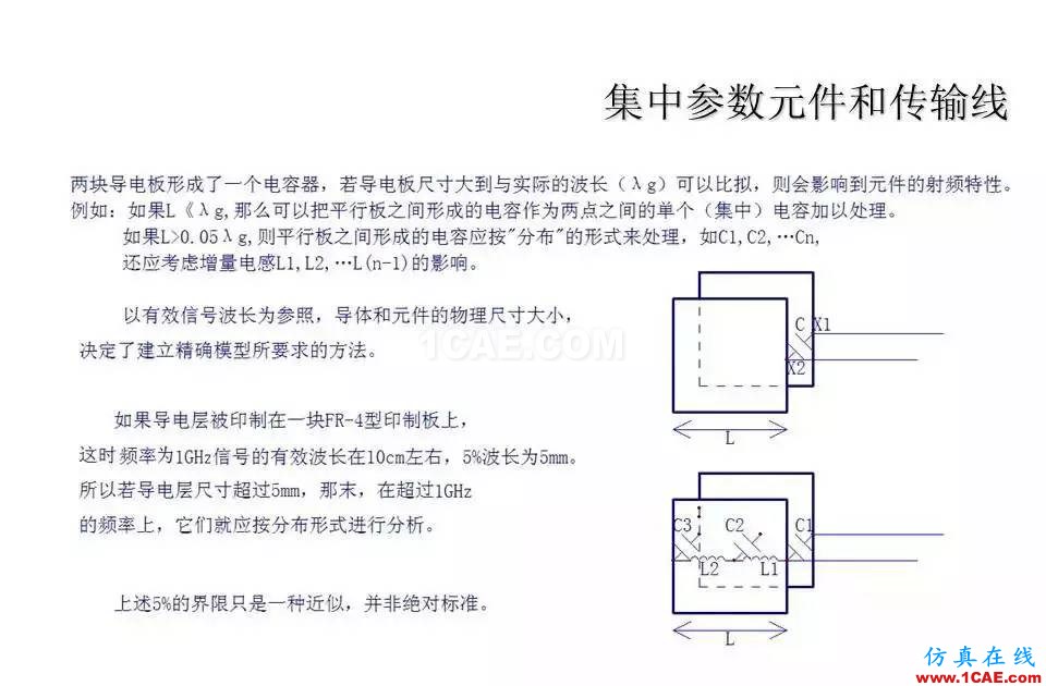 【收藏吧】非常詳細的射頻基礎知識精選HFSS分析圖片14