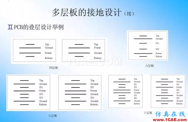 【絕密】國內知名電信設備廠商PCB接地設計指南ansys培訓課程圖片23