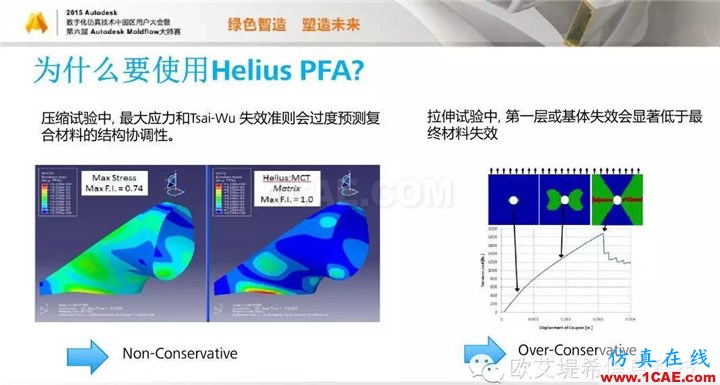 Moldflow 重大福利 快來(lái)領(lǐng)取!!! 高峰論壇演講PPT之四moldflow結(jié)果圖片8