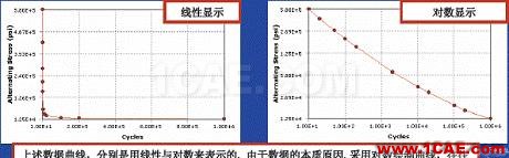 ANSYS Workbench 疲勞分析ansys結果圖片5