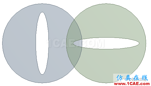 Fluent動(dòng)網(wǎng)格【18】:Overset實(shí)例【轉(zhuǎn)發(fā)】fluent結(jié)果圖片4