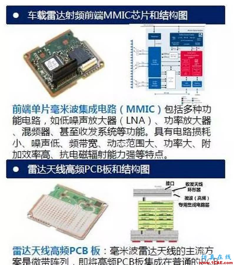 無人駕駛技術深度探秘:光學雷達、地圖繪制、定位及障礙物檢測ansysem分析圖片6