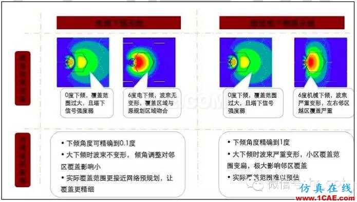 最好的天線基礎知識!超實用 隨時查詢ansys hfss圖片83